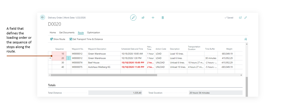 Elements of the Transport Order