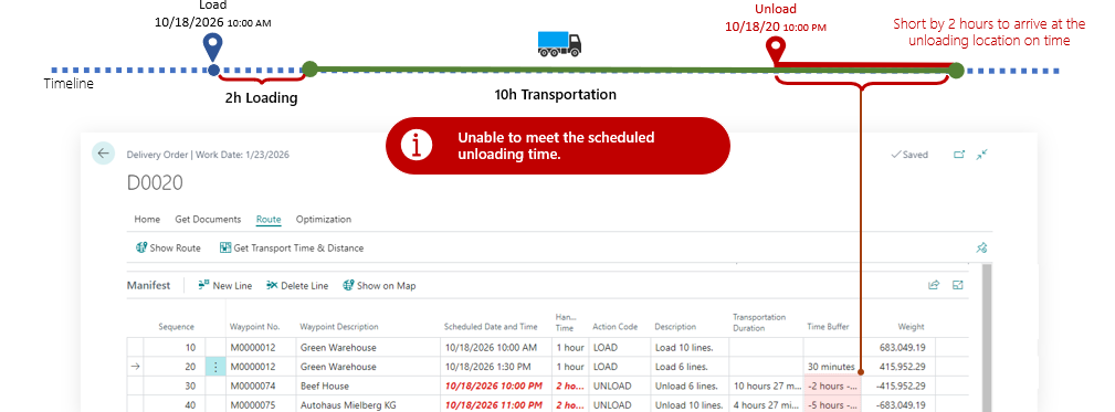 Elements of the Transport Order