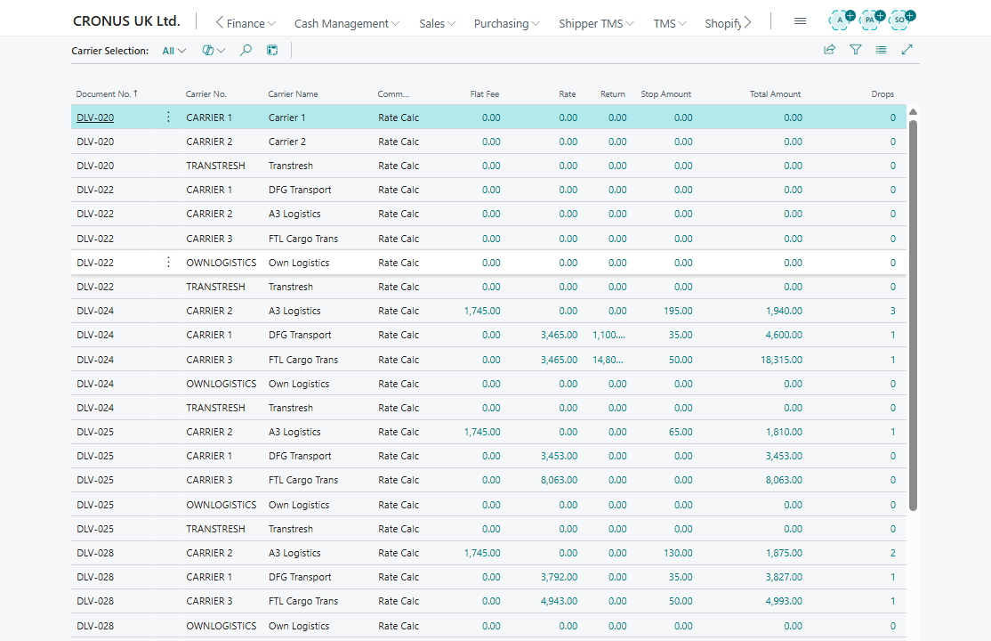 Carrier comparison use case