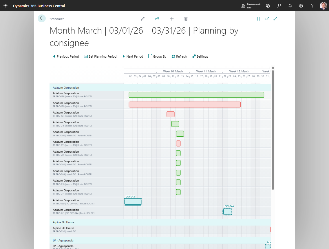 Visual Scheduler timeline